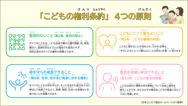 こどもの権利条約4原則